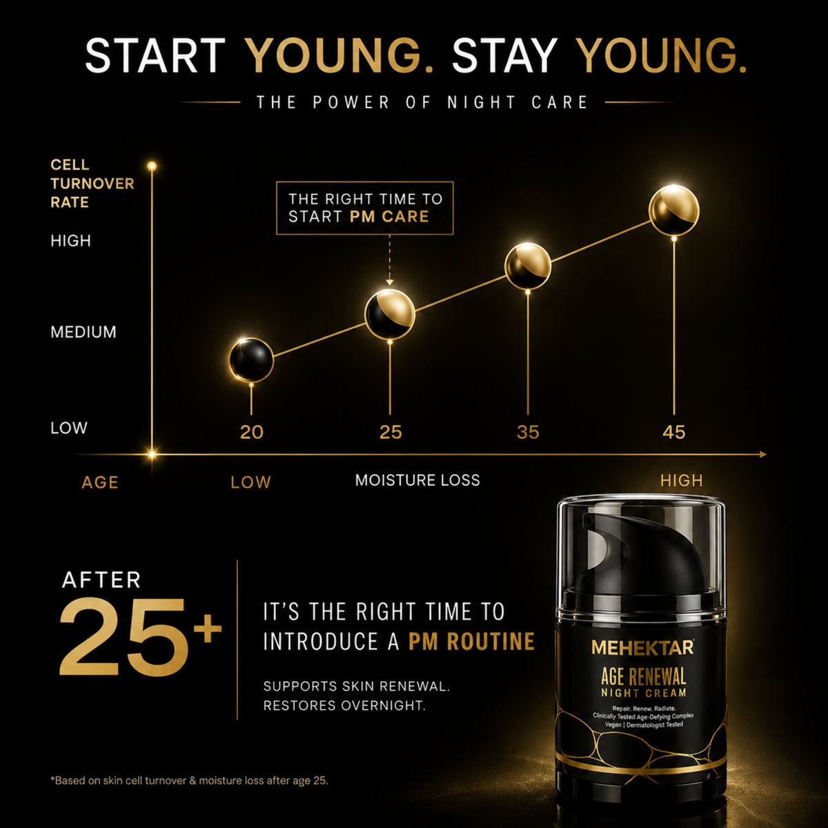 MEHEKTAR Age Renewal Night Cream with Retinol, 50 ml