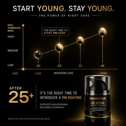 MEHEKTAR Age Renewal Night Cream with Retinol, 50 ml
